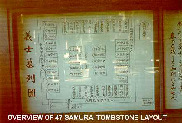 Layout of the Tombs of the 47 Loyal Ronin.